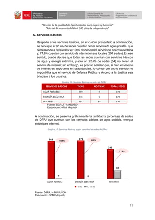“Decenio de la Igualdad de Oportunidades para mujeres y hombres”
“Año del Bicentenario del Perú: 200 años de Independencia”
31
G. Servicios Básicos
Respecto a los servicios básicos, en el cuadro presentado a continuación,
se tiene que el 98.4% de sedes cuentan con el servicio de agua potable, que
corresponde a 369 sedes; el 100% disponen del servicio de energía eléctrica
y; 77.6% cuentan con servicio de internet en sus locales (291 sedes). En ese
sentido, puede decirse que todas las sedes cuentan con servicios básicos
de agua y energía eléctrica, y solo un 22.4% de sedes (84) no tienen el
servicio de internet; sin embargo, es preciso señalar que, si bien el servicio
de internet es importante en la actualidad, no contar con dicho servicio no
imposibilita que el servicio de Defensa Pública y Acceso a la Justicia sea
brindado a los usuarios.
Cuadro 16: Servicios Básicos en sedes de DPAJ
SERVICIOS BÁSICOS TIENE NO TIENE TOTAL SEDES
AGUA POTABLE 369 6 375
ENERGÍA ELÉCTRICA 375 0 375
INTERNET 291 84 375
Fuente: DGPAJ – MINJUSDH
Elaboración: OPMI Minjusdh
A continuación, se presenta gráficamente la cantidad y porcentaje de sedes
de DPAJ que cuentan con los servicios básicos de agua potable, energía
eléctrica e internet.
Gráfico 12: Servicios Básicos, según cantidad de sedes de DPAJ
Fuente: DGPAJ – MINJUSDH
Elaboración: OPMI Minjusdh
369 375
291
6 0
84
AGUA POTABLE ENERGÍA ELÉCTRICA INTERNET
TIENE NO TIENE
100%
77.6%
98.4%
 