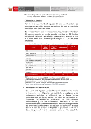 “Decenio de la Igualdad de Oportunidades para mujeres y hombres”
“Año del Bicentenario del Perú: 200 años de Independencia”
36
Capacidad de albergue
Para medir la capacidad de albergue se deberían considerar todos los
aspectos que permitan asegurar condiciones de vida y tratamiento
adecuados para los adolescentes.
Tal como se observa en el cuadro siguiente, hay una sobrepoblación en
04 centros juveniles de medio cerrado, mientras en 06 Centros
Juveniles no presentan hacinamiento, en ese sentido, se observa que
a la fecha existe una capacidad para albergar a 133 adolescentes
infractores.
Cuadro 19: Capacidad de albergue y sobrepoblación por CJDR, 2020
CJDR
Población
Juvenil
Infractora
Capacidad
de
albergue(1)
Sobrepoblación
Tasa de
sobrepoblación
LIMA 535 560 -25 -4%
SANTA MARGARITA 65 88 -23 -26%
ANEXO ANCÓN II (1) 74 192 -118 -61%
TRUJILLO 149 106 43 41%
JOSÉ QUIÑONES GONZÁLES 134 126 8 6%
MIGUEL GRAU 125 185 -60 -32%
ALFONSO UGARTE 115 92 23 25%
MARCAVALLE 93 96 -3 -3%
EL TAMBO 115 110 5 5%
PUCALLPA 127 110 17 15%
Adolescentes Infractores 1,532 1,665 -133 -8%
Notas:
(1)
La población juvenil infractora del CJDR Ancón II se incluye en la CJDR Lima.
(2)
Se toma como referencia la capacidad de albergue del informe estadístico abril 2018 –
Gerencia de Centros Juveniles – Poder Judicial.
Entiéndase que los datos en negativos, es la capacidad de albergue disponible.
Fuente: Unidad de Planeamiento y Presupuesto, PRONACEJ, MINJUSDH
B. Actividades Socioeducativas
De acuerdo al Código de responsabilidad penal del adolescente, durante
la internación son obligatorias las actividades pedagógicas y las
evaluaciones periódicas al adolescente por el Equipo Técnico
Interdisciplinario del Centro Juvenil, así como su participación en
programas psicoterapéuticos, tratamiento de comportamiento,
multisistémicos y los que correspondan, atendiendo a un plan
individualizado en el que se tendrá en cuenta las condiciones personales
del adolescente, garantizándose sus estudios o la continuidad de estos
de ser el caso, así como su participación en programas orientados al
desarrollo personal y a la preparación para la vida laboral del
 