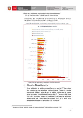 “Decenio de la Igualdad de Oportunidades para mujeres y hombres”
“Año del Bicentenario del Perú: 200 años de Independencia”
37
adolescente9
. En cumplimiento a la normativa se desarrollan diversas
actividades socioeducativas en los Centros Juveniles.
Gráfico 16: Población de adolescentes en actividades socioeducativas, 2020
Fuente: Unidad de Planeamiento y Presupuesto, PRONACEJ, MINJUSDH
1. Educación Básica Alternativa
De la población de adolescentes infractores, solo el 77% continua
sus estudios en las aulas de los Centros de Educación Básica
Alternativa (CEBA); además en el gráfico de barras se puede
advertir que los CJDR Miguel Grau, CJDR El Tambo, CJDR José
Quiñonez Gonzales, tienen los mayores porcentajes de población
adolescente que continúan sus estudios, con 94%, 90%, 90%
respectivamente de su población total individual.
9
Decreto Legislativo N°1348, Código de Responsabilidad Penal de Adolescentes, Art 167.
535
74
65
115
134
93
115
125
127
149
405
0
43
79
120
55
104
118
116
134
20
0
21
22
60
22
20
90
57
20
64
0
61
63
65
93
95
30
127
100
0 100 200 300 400 500 600
CJDR Lima
Anexo Ancon II
CJDR Santa Margarita
CJDR Alfonso Ugarte
CJDR José Quiñones Gonzáles
CJDR Marcavalle
CJDR El Tambo
CJDR Miguel Grau
CJDR Pucallpa
CJDR Trujillo
ACTIVIDADES SOCIOEDUCATIVAS
ADOLESCENTES EN TALLERES FORMATIVOS (cultura, arte, música y deporte)
ADOLESCENTES EN TALLERES PRODUCTIVOS
ADOLESCENTES EN CEBA
POBLACIÓN ADOLESCENTE
 