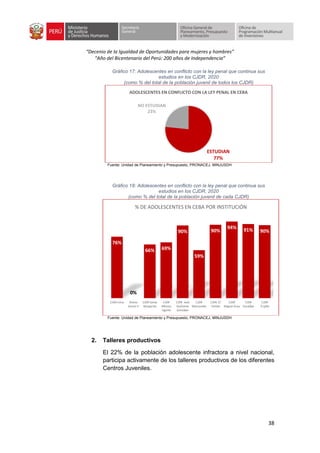 “Decenio de la Igualdad de Oportunidades para mujeres y hombres”
“Año del Bicentenario del Perú: 200 años de Independencia”
38
Gráfico 17: Adolescentes en conflicto con la ley penal que continua sus
estudios en los CJDR, 2020
(como % del total de la población juvenil de todos los CJDR)
Fuente: Unidad de Planeamiento y Presupuesto, PRONACEJ, MINJUSDH
Gráfico 18: Adolescentes en conflicto con la ley penal que continua sus
estudios en los CJDR, 2020
(como % del total de la población juvenil de cada CJDR)
Fuente: Unidad de Planeamiento y Presupuesto, PRONACEJ, MINJUSDH
2. Talleres productivos
El 22% de la población adolescente infractora a nivel nacional,
participa activamente de los talleres productivos de los diferentes
Centros Juveniles.
ESTUDIAN
77%
NO ESTUDIAN
23%
ADOLESCENTES EN CONFLICTO CON LA LEY PENAL EN CEBA
76%
0%
66% 69%
90%
59%
90%
94% 91% 90%
CJDR Lima Anexo
Ancon II
CJDR Santa
Margarita
CJDR
Alfonso
Ugarte
CJDR José
Quiñones
Gonzáles
CJDR
Marcavalle
CJDR El
Tambo
CJDR
Miguel Grau
CJDR
Pucallpa
CJDR
Trujillo
% DE ADOLESCENTES EN CEBA POR INSTITUCIÓN
 