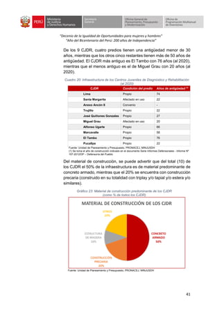 “Decenio de la Igualdad de Oportunidades para mujeres y hombres”
“Año del Bicentenario del Perú: 200 años de Independencia”
41
De los 9 CJDR, cuatro predios tienen una antigüedad menor de 30
años, mientras que los otros cinco restantes tienen más de 50 años de
antigüedad. El CJDR más antiguo es El Tambo con 76 años (al 2020),
mientras que el menos antiguo es el de Miguel Grau con 20 años (al
2020).
Cuadro 20: Infraestructura de los Centros Juveniles de Diagnóstico y Rehabilitación
(al 2020)
CJDR Condición del predio Años de antigüedad (1)
Lima Propio 74
Santa Margarita Afectado en uso 22
Anexo Ancón II Convenio -
Trujillo Propio 22
José Quiñones Gonzales Propio 27
Miguel Grau Afectado en uso 20
Alfonso Ugarte Propio 66
Marcavalle Propio 58
El Tambo Propio 76
Pucallpa Propio 22
Fuente: Unidad de Planeamiento y Presupuesto, PRONACEJ, MINJUSDH
(1) Se toma el año de construcción indicado en el documento Serie Informes Defensoriales - Informe Nº
157-2012/DP – Defensoría del Pueblo
Del material de construcción, se puede advertir que del total (10) de
los CJDR el 50% de la infraestructura es de material predominante de
concreto armado, mientras que el 20% se encuentra con construcción
precaria (construido en su totalidad con triplay y/o tapial y/o estera y/o
similares).
Gráfico 23: Material de construcción predominante de los CJDR
(como % de todos los CJDR)
Fuente: Unidad de Planeamiento y Presupuesto, PRONACEJ, MINJUSDH
 