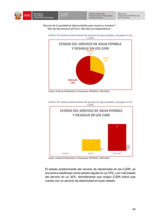 “Decenio de la Igualdad de Oportunidades para mujeres y hombres”
“Año del Bicentenario del Perú: 200 años de Independencia”
44
Gráfico 28: Estado predominante del servicio de agua potable y desagüe en los
CJDR
Fuente: Unidad de Planeamiento y Presupuesto, PRONACEJ, MINJUSDH
Gráfico 29: Estado predominante del servicio de agua potable y desagüe en los
CJDR
Fuente: Unidad de Planeamiento y Presupuesto, PRONACEJ, MINJUSDH
El estado predominante del servicio de electricidad en los CJDR, se
encuentra clasificado como estado regular en un 70%, y en mal estado
del servicio en un 30%. Advirtiéndose que ningún CJDR indicó que
cuenta con un servicio de electricidad en buen estado.
 