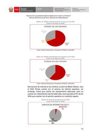 “Decenio de la Igualdad de Oportunidades para mujeres y hombres”
“Año del Bicentenario del Perú: 200 años de Independencia”
53
Gráfico 41: Estado predominante de los muros en los SOA
(como % de todos los SOA)
Fuente: Unidad de Planeamiento y Presupuesto, PRONACEJ, MINJUSDH
Gráfico 42: Estado predominante de los techos en los SOA
(como % de todos los SOA)
Fuente: Unidad de Planeamiento y Presupuesto, PRONACEJ, MINJUSDH
Del servicio de internet en los Centros Juvenil de Medio Abierto, solo
el SOA Rímac cuenta con el servicio de internet operativo, sin
embargo, indicó que cuenta con equipamiento adecuado, pero no
cuenta con velocidad de internet adecuada, esto equivale al 4% de los
SOA que cuentan con el servicio operativo en condición regular.
Gráfico 43: Servicio de internet en los SOA
(como % de todos los SOA)
OPERATIVO
4%
NO
OPERATIVO
96%
SERVICIO DE INTERNET EN LOS CJ
 
