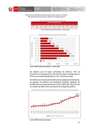 “Decenio de la Igualdad de Oportunidades para mujeres y hombres”
“Año del Bicentenario del Perú: 200 años de Independencia”
66
Cuadro 38: Población penal por rango de edad
RANGO DE EDADES (AÑOS)
E.P. 18 – 19 20 - 24 25 – 29 30 - 34 35 - 39 40 - 44 45 - 49 50 - 54 55 - 59 > 60
Total 530 9,317 16,659 15,011 13,311 10,509 8,004 5,873 3,966 4,574
% 0.6% 10.6% 19.0% 17.1% 15.2% 12.0% 9.1% 6.7% 4.5% 5.2%
Fuente: INPE/Unidad de Estadística - octubre 2020
Gráfico 48: Población penal según rango de edad
Fuente: INPE/Unidad de Estadística - octubre 2020
Se observa que el mayor porcentaje de internos, 19% se
encuentra en el rango de 25 a 29 años de edad; mientras que un
0.6% se encuentra bordeando los 18 a 19 años de edad.
En referencia a la evolución histórica de la población penitenciaria,
en general, se observa una tendencia creciente, pasando de
20,899 internos a nivel nacional en el año 1995 a 94,132 en el mes
de octubre de 2020. Esto se observa en la siguiente gráfica:
Gráfico 49: Evolución de la población penitenciaria en el Perú, 1995- octubre 2020
530
9,317
16,659
15,011
13,311
10,509
8,004
5,873
3,966
4,574
- 5,000 10,000 15,000 20,000
18 - 19
20 - 24
25 - 29
30 - 34
35 - 39
40 - 44
45 - 49
50 - 54
55 - 59
60 - más
RANGO
DE
EDADES
(AÑOS)
20899
27734
33010
46198
77242
95494
87,754
1995
1996
1997
1998
1999
2000
2001
2002
2003
2004
2005
2006
2007
2008
2009
2010
2011
2012
2013
2014
2015
2016
2017
2018
2019
2020
Población Penitenciaria
Fuente: INPE/Unidad de Estadística
 