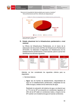 “Decenio de la Igualdad de Oportunidades para mujeres y hombres”
“Año del Bicentenario del Perú: 200 años de Independencia”
68
Gráfico 51: Años de antigüedad de los Establecimientos penitenciarios
Fuente: Elaborado OIP – INPE Dic-2020
Elaborado por OPMI - MINJUSDH
D. Estado situacional de la infraestructura penitenciaria a nivel
nacional
La Oficina de Infraestructura Penitenciaria, en el marco de la
elaboración del documento del Plan de Infraestructura Penitenciaria
2019-2024, ha elaborado el diagnóstico de infraestructura de los
establecimientos penitenciarios a nivel nacional, para lo cual se han
identificado los servicios siguientes:
Además, se han considerado los siguientes criterios para su
diagnóstico:
➢ Servicios básicos:
o Agua: tipo de fuentes de abastecimiento, disponibilidad de
agua en el establecimiento penitenciario, antigüedad de las
redes de agua y estado de los reservorios de agua.
Realizado la evaluación del sistema de agua, se observó que
el 71% de los EP se encuentra en condiciones regulares; el
29% de los EP están en condiciones malas y ninguno de los
EP cuentan con el sistema de agua en buenas condiciones.
Mayor a 20
años
60%
Menor a 20
años
40%
Mayor a 20 años Menor a 20 años
Servicios Básicos
• Agua
• Desagüe
• Electricidad
Seguridad
• Prevención
• Seguridad
Perimetral
• Seguridad
Complementaria
Tratamiento
• Trabajo
• Eduacación
• Asistencia
Penitnciaria
Internamiento
• Ambientes de
internamiento
Salud
• Oficinas y apoyo
salud
• Consultorios
médicos
• Hospitalización
• Laboratorios
• Farmacia
• Ambientes de salud
complementarios
 
