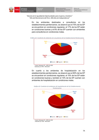 “Decenio de la Igualdad de Oportunidades para mujeres y hombres”
“Año del Bicentenario del Perú: 200 años de Independencia”
74
En los ambientes destinados a consultorios en los
establecimientos penitenciarios, se observó que el 75% de los EP
se encuentran en condiciones regulares; el 17% de los EP están
en condiciones buenas y el 8% de los EP cuentan con ambientes
para consultorios en condiciones malas.
Gráfico 62: Condición de ambientes de consultorios de los Establecimiento Penitenciarios
Fuente: Elaborado OIP – INPE Dic-2020
Elaborado por OPMI - MINJUSDH
En cuanto a los ambientes de hospitalización en los
establecimientos penitenciarios, se observó que el 80% de los EP
se encuentran en condiciones regulares; el 10% de los EP están
en condiciones buenas y también el 10% de los EP cuentan con
ambientes de hospitalización en condiciones malas.
Gráfico 63: Condición de ambientes de hospitalización de los Establecimiento
Penitenciarios
Fuente: Elaborado OIP – INPE Dic-2020
Elaborado por OPMI - MINJUSDH
Bueno
17%
Regular
75%
Malo
8%
Bueno Regular Malo
Bueno
10%
Regular
80%
Malo
10%
Bueno Regular Malo
 