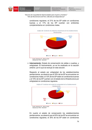 “Decenio de la Igualdad de Oportunidades para mujeres y hombres”
“Año del Bicentenario del Perú: 200 años de Independencia”
76
condiciones regulares; el 21% de los EP están en condiciones
buenas y el 17% de los EP cuentan con ambientes
complementarios en condiciones malas.
Gráfico 66: Condición de ambientes de farmacias de los Establecimiento
Penitenciarios
Fuente: Elaborado OIP – INPE Dic-2020
Elaborado por OPMI - MINJUSDH
➢ Internamiento: Estado de conservación de celdas o cuadras, y
antigüedad. El hacinamiento, ya se ha analizado en la sección
anterior, por lo que se excluye en esta sección.
Respecto al estado por antigüedad de los establecimientos
penitenciarios, se observó que el 78% de los EP se encuentran en
condiciones malas; el 12% de los EP están en condiciones buenas
y el 10% de los EP cuentan con el estado de la infraestructura por
antigüedad en condiciones regulares.
Gráfico 67: Condición del estado de antigüedad de los Establecimiento
Penitenciarios
Fuente: Elaborado OIP – INPE Dic-2020
Elaborado por OPMI - MINJUSDH
En cuanto al estado de conservación los establecimientos
penitenciarios, se observó que el 63% de los EP se encuentran en
condiciones regulares; el 30% de los EP están en condiciones
Bueno
21%
Regular
62%
Malo
17%
Bueno Regular Malo
Bueno
12%
Regular
10%
Malo
78%
Bueno Regular Malo
 