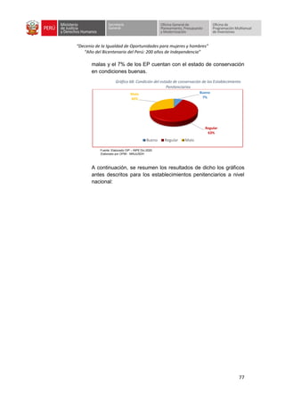 “Decenio de la Igualdad de Oportunidades para mujeres y hombres”
“Año del Bicentenario del Perú: 200 años de Independencia”
77
malas y el 7% de los EP cuentan con el estado de conservación
en condiciones buenas.
Gráfico 68: Condición del estado de conservación de los Establecimiento
Penitenciarios
Fuente: Elaborado OIP – INPE Dic-2020
Elaborado por OPMI - MINJUSDH
A continuación, se resumen los resultados de dicho los gráficos
antes descritos para los establecimientos penitenciarios a nivel
nacional:
Bueno
7%
Regular
63%
Malo
30%
Bueno Regular Malo
 