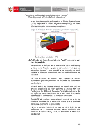 “Decenio de la Igualdad de Oportunidades para mujeres y hombres”
“Año del Bicentenario del Perú: 200 años de Independencia”
83
grupo de esta población se localizó en la Oficina Regional Lima
(48%), seguida de la Oficina Regional Norte (17%) y las otras
oficinas regionales en menores proporciones.
Gráfico 69: Población de Medio Libre sentenciados a penas limitativas de derechos a
nivel nacional
Fuente: Unidades de medio libre - INPE
a.2. Población de liberados Asistencia Post Penitenciaria por
tipo de beneficio
Es la asistencia brindada por la Dirección de Medio libre (INPE)
y tiene como finalidad apoyar al sentenciado – al que se
denomina “liberado” – que accedió a los beneficios de semi
libertad o liberación condicional para su reincorporación la
sociedad.
En este contexto, “el liberado” está obligado a realizar
actividades que complementan las acciones de tratamiento
penitenciario.
Para tal efecto, los establecimientos de medio libre son los
órganos encargados de velar, conforme al artículo 187° del
Reglamento del Código de Ejecución Penal, el cumplimiento de
las reglas de conducta impuesta por el Juez penal al momento
de conceder la semilibertad o la liberación condicional.
Es el INPE, el organismo encargado del control de las reglas de
conducta señaladas en la resolución judicial que le otorga el
beneficio penitenciario al sentenciado.
Según el Informe Estadístico del mes de marzo 2020, se ha
controlado a 5,723 liberados, de ellos 4,412 se encuentran con
beneficio de semilibertad y 1,311 con beneficios de liberación
condicional.
 