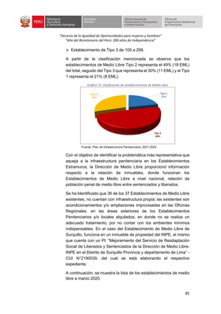 “Decenio de la Igualdad de Oportunidades para mujeres y hombres”
“Año del Bicentenario del Perú: 200 años de Independencia”
85
➢ Establecimiento de Tipo 3 de 100 a 299.
A partir de la clasificación mencionada se observa que los
establecimientos de Medio Libre Tipo 2 representa el 49% (18 EML)
del total, seguido del Tipo 3 que representa el 30% (11 EML) y el Tipo
1 representa el 21% (8 EML).
Gráfico 72: Clasificación de establecimientos de Medio Libre
Fuente: Plan de Infraestructura Penitenciaria, 2021-2024
Con el objetivo de identificar la problemática más representativa que
aqueja a la infraestructura penitenciaria en los Establecimientos
Extramuros, la Dirección de Medio Libre proporcionó información
respecto a la relación de inmuebles, donde funcionan los
Establecimientos de Medio Libre a nivel nacional, relación de
población penal de medio libre entre sentenciados y liberados.
Se ha Identificado que 36 de los 37 Establecimientos de Medio Libre
existentes, no cuentan con infraestructura propia; las existentes son
acondicionamientos y/o ampliaciones improvisadas en las Oficinas
Regionales, en las áreas exteriores de los Establecimientos
Penitenciarios y/o locales alquilados; en donde no se realiza un
adecuado tratamiento, por no contar con los ambientes mínimos
indispensables. En el caso del Establecimiento de Medio Libre de
Surquillo, funciona en un inmueble de propiedad del INPE, el mismo
que cuenta con un PI: “Mejoramiento del Servicio de Readaptación
Social de Liberados y Sentenciados de la Dirección de Medio Libre-
INPE en el Distrito de Surquillo Provincia y departamento de Lima” -
CUI N°2190039, del cual se está elaborando el respectivo
expediente.
A continuación, se muestra la lista de los establecimientos de medio
libre a marzo 2020.
 
