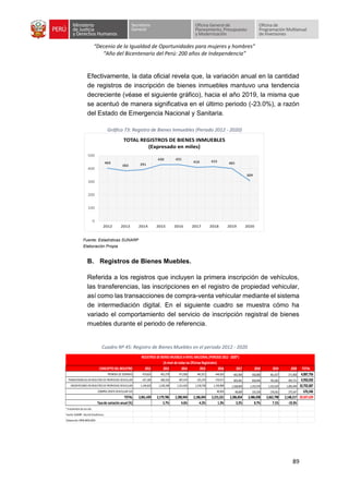 “Decenio de la Igualdad de Oportunidades para mujeres y hombres”
“Año del Bicentenario del Perú: 200 años de Independencia”
89
Efectivamente, la data oficial revela que, la variación anual en la cantidad
de registros de inscripción de bienes inmuebles mantuvo una tendencia
decreciente (véase el siguiente gráfico), hacia el año 2019, la misma que
se acentuó de manera significativa en el último periodo (-23.0%), a razón
del Estado de Emergencia Nacional y Sanitaria.
Gráfico 73: Registro de Bienes Inmuebles (Periodo 2012 - 2020)
Fuente: Estadísticas SUNARP
Elaboración Propia
B. Registros de Bienes Muebles.
Referida a los registros que incluyen la primera inscripción de vehículos,
las transferencias, las inscripciones en el registro de propiedad vehicular,
así como las transacciones de compra-venta vehicular mediante el sistema
de intermediación digital. En el siguiente cuadro se muestra cómo ha
variado el comportamiento del servicio de inscripción registral de bienes
muebles durante el periodo de referencia.
Cuadro Nº 45: Registro de Bienes Muebles en el periodo 2012 - 2020
403
383 391
430 431
410 415 401
309
0
100
200
300
400
500
2012 2013 2014 2015 2016 2017 2018 2019 2020
TOTAL REGISTROS DE BIENES INMUEBLES
(Expresado en miles)
CONCEPTODELREGISTRO 2012 2013 2014 2015 2016 2017 2018 2019 2020 TOTAL
PRIMERA DE DOMINIO 479,635 491,278 471,836 441,911 444,565 465,904 458,800 461,927 371,900 4,087,756
TRANSFERENCIAS EN REGISTRO DE PROPIEDAD VEHICULAR 437,184 460,310 497,474 525,374 570,471 603,491 658,944 701,681 495,721 4,950,650
INSCRIPCIONES EN REGISTRO DE PROPIEDAD VEHICULAR 1,144,620 1,228,198 1,311,633 1,218,758 1,159,980 1,168,850 1,232,970 1,322,629 1,005,049 10,792,687
COMPRA VENTA VEHICULAR-SID 40,505 48,609 135,324 176,561 275,547 676,546
TOTAL 2,061,439 2,179,786 2,280,943 2,186,043 2,215,521 2,286,854 2,486,038 2,662,798 2,148,217 20,507,639
Tasade variaciónanual (%) 5.7% 4.6% -4.2% 1.3% 3.2% 8.7% 7.1% -19.3%
*Anoviembre de ese año.
Fuente:SUNARP -SecciónEstadísticas.
Elaboración:OPMI-MINJUSDH
REGISTROSDEBIENESMUEBLESANIVELNACIONAL(PERIODO2012- 2020*)
(Anivel de todaslasOficinasRegistrales)
 