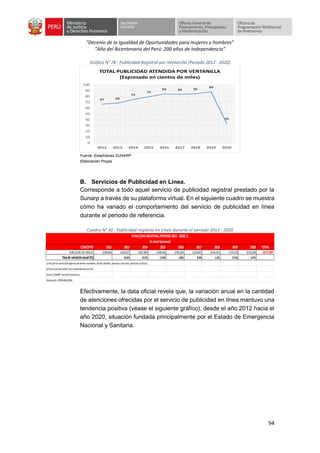 “Decenio de la Igualdad de Oportunidades para mujeres y hombres”
“Año del Bicentenario del Perú: 200 años de Independencia”
94
Gráfico N° 78 : Publicidad Registral por Ventanilla (Periodo 2012 - 2020)
Fuente: Estadísticas SUNARP
Elaboración Propia
B. Servicios de Publicidad en Línea.
Corresponde a todo aquel servicio de publicidad registral prestado por la
Sunarp a través de su plataforma virtual. En el siguiente cuadro se muestra
cómo ha variado el comportamiento del servicio de publicidad en línea
durante el periodo de referencia.
Cuadro N° 50 : Publicidad registral en Línea durante el periodo 2012 - 2020
Efectivamente, la data oficial revela que, la variación anual en la cantidad
de atenciones ofrecidas por el servicio de publicidad en línea mantuvo una
tendencia positiva (véase el siguiente gráfico), desde el año 2012 hacia el
año 2020, situación fundada principalmente por el Estado de Emergencia
Nacional y Sanitaria.
67 69
75
79
84 84 85
88
34
0
10
20
30
40
50
60
70
80
90
100
2012 2013 2014 2015 2016 2017 2018 2019 2020
TOTAL PUBLICIDAD ATENDIDA POR VENTANILLA
(Expresado en cientos de miles)
CONCEPTO 2012 2013 2014 2015 2016 2017 2018 2019 2020 TOTAL
PUBLICIDAD EN LINEA b/ 5,040,854 6,029,357 6,827,884 5,609,561 5,991,635 6,526,875 6,445,451 7,574,133 8,232,059 58,277,809
Tasade variaciónanual(%) 19.6% 13.2% -17.8% 6.8% 8.9% -1.2% 17.5% 8.7%
1/Incluye los cuatro(04)registros (de bienes inmuebles,bienes muebles,personas naturales ypersona jurídicas).
b/Para elperiodo2020,hacia noviembre de ese año.
Fuente:SUNARP-SecciónEstadísticas.
Elaboración:OPMI-MINJUSDH
PUBLICIDADREGISTRAL(PERIODO2012- 2020)1/
(AnivelNacional)
 