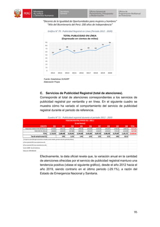 “Decenio de la Igualdad de Oportunidades para mujeres y hombres”
“Año del Bicentenario del Perú: 200 años de Independencia”
95
Gráfico N° 79 : Publicidad Registral en Línea (Periodo 2012 - 2020)
Fuente: Estadísticas SUNARP
Elaboración Propia
C. Servicios de Publicidad Registral (total de atenciones).
Corresponde al total de atenciones correspondientes a los servicios de
publicidad registral por ventanilla y en línea. En el siguiente cuadro se
muestra cómo ha variado el comportamiento del servicio de publicidad
registral durante el periodo de referencia.
Cuadro N° 51 : Publicidad registral durante el periodo 2012 - 2020
Efectivamente, la data oficial revela que, la variación anual en la cantidad
de atenciones ofrecidas por el servicio de publicidad registral mantuvo una
tendencia positiva (véase el siguiente gráfico), desde el año 2012 hacia el
año 2019, siendo contrario en el último periodo (-29.1%), a razón del
Estado de Emergencia Nacional y Sanitaria.
50
60
68
56
60
65 64
76
82
0
10
20
30
40
50
60
70
80
90
2012 2013 2014 2015 2016 2017 2018 2019 2020
TOTAL PUBLICIDAD EN LÍNEA
(Expresado en cientos de miles)
CONCEPTO 2012 2013 2014 2015 2016 2017 2018 2019 2020 TOTAL
PUBLICIDAD ATENDIDA POR VENTANILLA a/ 6,678,065 6,855,331 7,496,158 7,940,019 8,443,369 8,370,195 8,462,847 8,796,354 3,369,513 66,411,851
PUBLICIDAD EN LINEA b/ 5,040,854 6,029,357 6,827,884 5,609,561 5,991,635 6,526,875 6,445,451 7,574,133 8,232,059 58,277,809
TOTAL 11,718,919 12,884,688 14,324,042 13,549,580 14,435,004 14,897,070 14,908,298 16,370,487 11,601,572 124,689,660
Tasade variaciónanual(%) 9.9% 11.2% -5.4% 6.5% 3.2% 0.1% 9.8% -29.1%
1/Incluye los cuatro(04)registros (de bienes inmuebles,bienes muebles,personas naturales ypersona jurídicas).
a/Para elperiodo2020,hacia octubre de ese año.
b/Para elperiodo2020,hacia noviembre de ese año.
Fuente:SUNARP-SecciónEstadísticas.
Elaboración:OPMI-MINJUSDH
PUBLICIDADREGISTRAL(PERIODO2012- 2020)1/
(AnivelNacional)
 