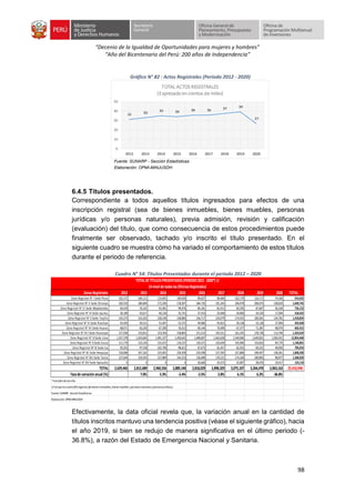 “Decenio de la Igualdad de Oportunidades para mujeres y hombres”
“Año del Bicentenario del Perú: 200 años de Independencia”
98
Gráfico N° 82 : Actos Registrales (Periodo 2012 - 2020)
Fuente: SUNARP - Sección Estadísticas.
Elaboración: OPMI-MINJUSDH.
6.4.5 Títulos presentados.
Correspondiente a todos aquellos títulos ingresados para efectos de una
inscripción registral (sea de bienes inmuebles, bienes muebles, personas
jurídicas y/o personas naturales), previa admisión, revisión y calificación
(evaluación) del título, que como consecuencia de estos procedimientos puede
finalmente ser observado, tachado y/o inscrito el título presentado. En el
siguiente cuadro se muestra cómo ha variado el comportamiento de estos títulos
durante el periodo de referencia.
Cuadro N° 54: Títulos Presentados durante el periodo 2012 – 2020
Efectivamente, la data oficial revela que, la variación anual en la cantidad de
títulos inscritos mantuvo una tendencia positiva (véase el siguiente gráfico), hacia
el año 2019, si bien se redujo de manera significativa en el último periodo (-
36.8%), a razón del Estado de Emergencia Nacional y Sanitaria.
31 33
35 34 36 36 37 39
27
0
10
20
30
40
50
2012 2013 2014 2015 2016 2017 2018 2019 2020
TOTAL ACTOS REGISTRALES
(Expresado en cientos de miles)
ZonasRegistrales 2012 2013 2014 2015 2016 2017 2018 2019 2020 TOTAL
Zona Registral N° I Sede Piura 102,171 104,111 115,092 109,930 99,027 90,469 102,179 116,717 74,336 914,032
Zona Registral N° II Sede Chiclayo 183,533 186,849 172,204 178,307 184,735 191,343 204,978 208,974 138,819 1,649,742
Zona Registral N° III Sede Moyobamba 64,429 76,102 93,381 99,076 84,181 81,915 83,293 87,607 56,169 726,153
Zona Registral N° IV Sede Iquitos 39,189 43,617 40,136 35,741 37,353 35,948 34,906 34,529 17,004 318,423
Zona Registral N° V Sede Trujillo 145,373 153,335 158,190 158,883 156,717 154,079 174,425 183,041 134,781 1,418,824
Zona Registral N° VI Sede Pucallpa 43,450 50,511 52,447 52,572 49,066 45,812 50,138 53,128 27,904 425,028
Zona Registral N° VII Sede Huaraz 68,071 63,250 67,290 76,513 69,144 70,409 67,377 71,387 48,974 602,415
Zona Registral N° VIII Sede Huancayo 127,036 133,812 153,356 158,865 151,312 145,521 161,245 178,728 113,749 1,323,624
Zona Registral N° IX Sede Lima 1,357,378 1,453,663 1,491,107 1,430,642 1,408,697 1,463,638 1,549,060 1,649,831 1,050,452 12,854,468
Zona Registral N° X Sede Cusco 111,770 123,126 131,072 119,237 126,371 135,639 145,096 153,810 94,770 1,140,891
Zona Registral N° XI Sede Ica 93,353 97,558 102,700 98,612 67,673 61,457 65,355 69,252 49,050 705,010
Zona Registral N° XII Sede Arequipa 156,068 167,162 225,692 226,509 220,598 227,505 237,808 248,497 138,361 1,848,200
Zona Registral N° XIII Sede Tacna 137,644 159,593 157,889 144,253 136,489 170,222 174,160 180,893 98,877 1,360,020
Zona Registral N° XIV Sede Ayacucho 0 0 0 0 26,666 24,372 25,087 28,076 19,917 124,118
TOTAL 2,629,465 2,812,689 2,960,556 2,889,140 2,818,029 2,898,329 3,075,107 3,264,470 2,063,163 25,410,948
Tasade variaciónanual (%) 7.0% 5.3% -2.4% -2.5% 2.8% 6.1% 6.2% -36.8%
*Aoctubre de ese año.
1/Incluye los cuatro(04)registros (de bienes inmuebles,bienes muebles,personas naturales ypersona jurídicas).
Fuente:SUNARP -SecciónEstadísticas.
Elaboración:OPMI-MINJUSDH
TOTALDETÍTULOSPRESENTADOS(PERIODO2012- 2020*) 1/
(Anivel de todaslasOficinasRegistrales)
 