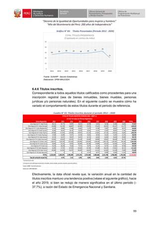 “Decenio de la Igualdad de Oportunidades para mujeres y hombres”
“Año del Bicentenario del Perú: 200 años de Independencia”
99
Gráfico N° 83: Títulos Presentados (Periodo 2012 - 2020)
Fuente: SUNARP - Sección Estadísticas.
Elaboración: OPMI-MINJUSDH.
6.4.6 Títulos inscritos.
Correspondiente a todos aquellos títulos calificados como procedentes para una
inscripción registral (sea de bienes inmuebles, bienes muebles, personas
jurídicas y/o personas naturales). En el siguiente cuadro se muestra cómo ha
variado el comportamiento de estos títulos durante el periodo de referencia.
Cuadro N° 55: Títulos Inscritos durante el periodo 2012 – 2020
Efectivamente, la data oficial revela que, la variación anual en la cantidad de
títulos inscritos mantuvo una tendencia positiva (véase el siguiente gráfico), hacia
el año 2019, si bien se redujo de manera significativa en el último periodo (-
37.7%), a razón del Estado de Emergencia Nacional y Sanitaria.
26
28
30 29 28 29
31
33
21
0
10
20
30
40
50
2012 2013 2014 2015 2016 2017 2018 2019 2020
TOTAL TÍTULOS PRESENTADOS
(Expresado en cientos de miles)
ZonasRegistrales 2012 2013 2014 2015 2016 2017 2018 2019 2020 TOTAL
Zona Registral N° I Sede Piura 88,112 84,775 92,097 86,531 90,700 74,932 76,764 92,483 50,693 737,087
Zona Registral N° II Sede Chiclayo 154,046 161,743 166,847 167,645 170,701 173,252 182,022 191,617 121,777 1,489,650
Zona Registral N° III Sede Moyobamba 54,339 58,986 67,848 63,602 71,379 67,438 72,687 69,842 38,747 564,868
Zona Registral N° IV Sede Iquitos 35,583 39,191 36,116 32,229 32,952 31,331 31,307 30,007 17,102 285,818
Zona Registral N° V Sede Trujillo 107,803 117,433 120,428 120,655 121,223 115,901 127,132 134,533 91,601 1,056,709
Zona Registral N° VI Sede Pucallpa 37,409 43,499 47,877 46,706 45,601 30,950 33,422 41,843 32,791 360,098
Zona Registral N° VII Sede Huaraz 43,744 45,357 49,027 65,457 66,741 64,650 62,062 68,440 39,266 504,744
Zona Registral N° VIII Sede Huancayo 120,901 120,810 139,542 153,148 135,690 138,989 150,812 160,638 94,274 1,214,804
Zona Registral N° IX Sede Lima 1,238,791 1,293,749 1,351,033 1,303,985 1,293,569 1,340,448 1,402,753 1,491,987 945,190 11,661,505
Zona Registral N° X Sede Cusco 83,849 87,135 92,942 102,699 101,560 110,899 119,213 124,360 74,229 896,886
Zona Registral N° XI Sede Ica 65,529 68,228 74,560 79,735 59,478 53,130 56,791 61,383 40,706 559,540
Zona Registral N° XII Sede Arequipa 91,933 97,735 147,025 145,659 144,789 147,688 165,353 174,661 96,721 1,211,564
Zona Registral N° XIII Sede Tacna 102,604 111,035 110,707 104,202 116,676 115,323 115,492 122,200 75,050 973,289
Zona Registral N° XIV Sede Ayacucho 0 0 0 0 21,579 18,737 19,958 22,606 17,219 100,099
TOTAL 2,224,643 2,329,676 2,496,049 2,472,253 2,472,638 2,483,668 2,615,768 2,786,600 1,735,366 21,616,661
Tasade variaciónanual (%) 4.7% 7.1% -1.0% 0.0% 0.4% 5.3% 6.5% -37.7%
*Aoctubre de ese año.
1/Incluye los cuatro(04)registros (de bienes inmuebles, bienes muebles, personas naturales ypersona jurídicas).
Fuente:SUNARP -SecciónEstadísticas.
Elaboración:OPMI-MINJUSDH
TOTALDETÍTULOSINSCRITOS(PERIODO2012- 2020*) 1/
(Anivel de todaslasOficinasRegistrales)
 