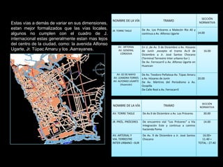 Llamadas Avenidas o Corredores Viales.