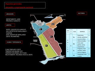 NOMENCLATURANOMENCLATURA VIAL QUE CAUSA DESORIENTACIÓN TÉCNICO LEGAL.- En el distrito de chilca no se ha encontrado que una misma vía tenga diferente denominación por tramos o sectores, como si suele pasar en los otros distritos.NOMENCLATURA, CON OBSERVACIÓN POR EXISTIR DUPLICIDAD DE NOMBRE DE VÍAS EN UNA MISMA JURISDICCIÓN.Caso 1Jr. Túpac Amaru: altura del C.E. 518.Jr. Túpac Amaru: Vía lado Sur del Colegio Túpac AmaruPje. Túpac Amaru altura del Barrio Puzo.Jr. Túpac Amaru, del río Chilca, que prologa el Jr. Panamá. Caso 2Jr. 2 de Mayo: vía lado sur del Cuartel 9 de Diciembre.Pje. 2 de Mayo: altura del Jr. San Martín.