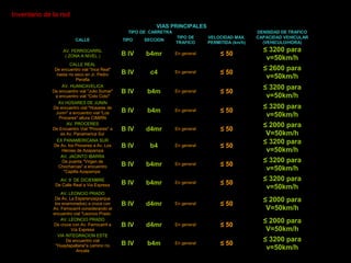 Caso 3Pje. Rojas: altura de Gral. Gamarra y Real.Pje. Rojas altura Mcal. Cáceres y Bolognesi.Pje. Rojas: altura Av. Teodoro Peñaloza.Son 3 los casos en que existen duplicados de nombres, y  9 vías que son afectados por este problema.Este problema genera otros  como la dificultad en la identificación, de que no se pueda otorgar el numero de fincas a los predios que se encuentran en estas calles entre otros. Parece que la municipalidad no  han programado nada para subsanar este problema.