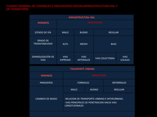 VIAS DE ACCESIBILIDAD Y CONECCIÓN CON EL  DISTRITO DE CHILCA:En este momento Chilca cuenta con avenidas principales asfaltadas casi en su totalidad la que permite que haya un tráfico fluido en casi todo el distrito: VIAS DE ACCESO A CHILCA POR EL NORTE Y SUR CALLE REAL (ASFALTADO EN SU TOTALIDAD)
