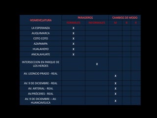 AV. JACINTO IBARRA.(ASFALTADO EN ALGUNOS TRAMOS)