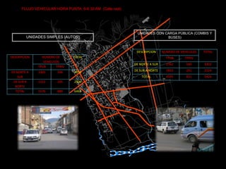 GRADO DE UTILIZACIÓN _ SATURACIÓNLA ARTTICULACIÓN DEL TRANSPORTE DE PROPIEDAD PRIVADA PERO DE SERVICIO PUBLICO POR LA PINCIPALES VIAS DEL DISTRITO  SDICIONADO AL TRANSPORTE DE CARGA PESADA DE STINADA AL COMERCIO TIENEN COMO RESULTADO LA SATURACIÓN DE LAGUNAS VIAS ,ESTE PRBLEMA ESTA DETERMINADO EN LAS HORAS PUNTA PRODUCIDA POR  LA ACTIVIDAD DEL DISTRITO, LAS CUALES SE INICIAN  MUCHAS VECES ANTES DEL AMANECER DEBIDO A LA NECESIDAD DE TRANSPORTE HACIA LOS LUGARES DE COMERCIO DEL DISTRITO Y  DE LA CIUDAD.AV. JACINTO IBARRA   AV. LOS PROCERESCALLE REALAV. 9 DE DICIEMBREAV. LEONCIO PRADOAV. FERROCARRIL AV. HUAMCAVELCAMEDIABAJA