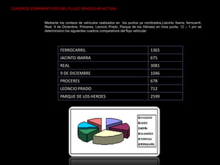 COMUNICACIONES TERRESTRES