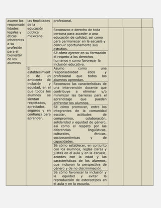 asume las 
responsabi 
lidades 
legales y 
éticas 
inherentes 
a su 
profesión 
para el 
bienestar 
de los 
alumnos 
las finalidades 
de la 
educación 
pública 
mexicana. 
profesional. 
Reconozco e derecho de toda 
persona para acceder a una 
educación de calidad, así como 
para permanecer en la escuela y 
concluir oportunamente sus 
estudios. 
Sé cómo ejercer en su formación 
el respeto a los derechos 
humanos y como favorecer la 
inclusión educativa. 
El 
establecimient 
o de un 
ambiente de 
inclusión y 
equidad, en el 
que todos los 
alumnos se 
sientan 
respetados, 
apreciados, 
seguros y en 
confianza para 
aprender. 
Asumo como una 
responsabilidad ética y 
profesional que todos los 
alumnos aprendan. 
Reconozco las características de 
una intervención docente que 
contribuye a eliminar y/o 
minimizar las barreras para el 
aprendizaje que pueden 
enfrentar los alumnos. 
Sé cómo promover, entre los 
integrantes de la comunidad 
escolar, actitudes de 
compromiso, colaboración, 
solidaridad y equidad de género, 
así como el respeto por las 
diferencias lingüísticas, 
culturales, étnicas, 
socioeconómicas y de 
capacidades. 
Sé cómo establecer, en conjunto 
con los alumnos, reglas claras y 
justas en el aula y en la escuela, 
acordes con la edad y las 
características de los alumnos, 
que incluyan la perspectiva de 
género y de no discriminación. 
Sé cómo favorecer la inclusión y 
la equidad y evitar la 
reproducción de estereotipos en 
el aula y en la escuela. 
 