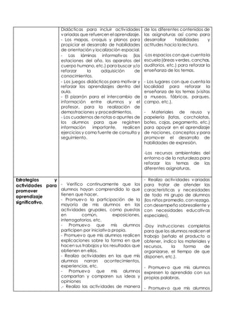 Didácticas para incluir activ idades 
variadas que refuercen el aprendizaje. 
- Los mapas, croquis y planos para 
propiciar el desarrollo de habilidades 
de orientación y localización espacial. 
- Las láminas informativas (las 
estaciones del año, los aparatos del 
cuerpo humano, etc.) para buscar y/o 
reforzar la adquisición de 
conocimientos. 
- Los juegos didácticos para motivar y 
reforzar los aprendizajes dentro del 
aula. 
- El pizarrón para el intercambio de 
información entre alumnos y el 
profesor, para la realización de 
demostraciones y procedimientos. 
- Los cuadernos de notas o apuntes de 
los alumnos para que registren 
información importante, realicen 
ejercicios y como fuente de consulta y 
seguimiento. 
de los diferentes contenidos de 
las asignaturas así como para 
desarrollar habilidades y 
actitudes hacia la lectura. 
-Los espacios con que cuenta la 
escuela (áreas verdes, canchas, 
auditorios, etc.) para reforzar la 
enseñanza de los temas. 
- Los lugares con que cuenta la 
localidad para reforzar la 
enseñanza de los temas (visitas 
a museos, fábricas, parques, 
campo, etc.). 
- Materiales de reuso y 
papelería (latas, corcholatas, 
botes, cajas, pegamento, etc.) 
para apoyar en el aprendizaje 
de nociones, conceptos y para 
promover el desarrollo de 
habilidades de expresión. 
-Los recursos ambientales del 
entorno o de la naturaleza para 
reforzar los temas de las 
diferentes asignaturas. 
Estrategias y 
actividades para 
promover 
aprendizaje 
significativo. 
- Verifico continuamente que los 
alumnos hayan comprendido lo que 
tienen que hacer. 
- Promuevo la participación de la 
mayoría de mis alumnos en las 
activ idades grupales, como puestas 
en común, exposiciones, 
interrogatorios, etc. 
- Promuevo que mis alumnos 
participen por iniciativa propia. 
- Promuevo que mis alumnos realicen 
explicaciones sobre la forma en que 
hacen sus trabajos y los resultados que 
obtienen en ellos. 
- Realizo activ idades en las que mis 
alumnos narran acontecimientos, 
experiencias, etc. 
- Promuevo que mis alumnos 
compartan y comparen sus ideas y 
opiniones 
.- Realizo las activ idades de manera 
- Realizo activ idades variadas 
para tratar de atender las 
características y necesidades 
de todo mi grupo de alumnos 
(los niños promedio, con rezago, 
con desempeño sobresaliente y 
con necesidades educativas 
especiales). 
-Doy instrucciones completas 
para que los alumnos realicen el 
trabajo (señalo el producto a 
obtener, indico los materiales y 
recursos, la forma de 
organizarse, el tiempo de que 
disponen, etc.). 
- Promuevo que mis alumnos 
expresen lo aprendido con sus 
propias palabras. 
- Promuevo que mis alumnos 
 