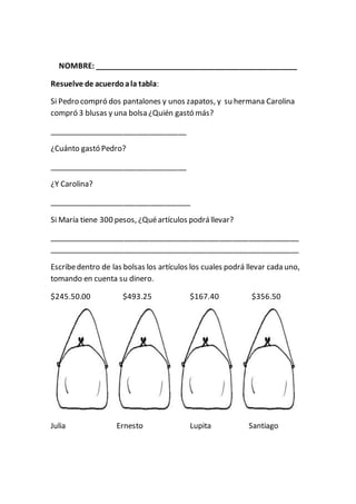 NOMBRE: _________________________________________________ 
Resuelve de acuerdo a la tabla: 
Si Pedro compró dos pantalones y unos zapatos, y su hermana Carolina 
compró 3 blusas y una bolsa ¿Quién gastó más? 
_________________________________ 
¿Cuánto gastó Pedro? 
_________________________________ 
¿Y Carolina? 
__________________________________ 
Si María tiene 300 pesos, ¿Qué artículos podrá llevar? 
____________________________________________________________ 
____________________________________________________________ 
Escribe dentro de las bolsas los artículos los cuales podrá llevar cada uno, 
tomando en cuenta su dinero. 
$245.50.00 $493.25 $167.40 $356.50 
Julia Ernesto Lupita Santiago 
 