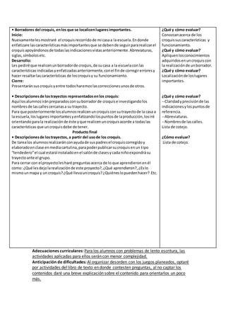 • Borradores del croquis, en los que se localicen lugares importantes. 
Inicio: 
Nuevamente les mostraré el croquis recorrido de mi casa a la escuela. En donde 
enfatizare las características más importantes que se deben de seguir para realizar el 
croquis apoyándonos de todas las indicaciones vistas anteriormente. Abreviaturas, 
siglas, símbolos etc. 
Desarrollo: 
Les pediré que realicen un borrador de croquis, de su casa a la escuela con las 
características indicadas y enfatizadas anteriormente, con el fin de corregir errores y 
hacer resaltar las características de los croquis y su funcionamiento. 
Cierre: 
Presentarán sus croquis y entre todos haremos las correcciones unos de otros. 
• Descripciones de los trayectos representados en los croquis: 
Aquí los alumnos irán preparados con su borrador de croquis e investigando los 
nombres de las calles cercanas a su trayecto. 
Para que posteriormente los alumnos realicen un croquis con su trayecto de la casa a 
la escuela, los lugares importantes y enfatizando los puntos de la producción, los iré 
orientando para la realización de éste y que realicen un croquis acorde a todas las 
características que un croquis debe de tener. 
Producto final 
• Descripciones de los trayectos, a partir del uso de los croquis. 
De tarea los alumnos realizarán con ayuda de sus padres el croquis corregido y 
elaborado en clase en media cartulina, para poder publicar su croquis en un t ipo 
“tendedero” el cual estará instalado en el salón de clases y cada niño expondrá su 
trayecto ante el grupo. 
Para cerrar con el proyecto les haré preguntas acerca de lo que aprendieron en él 
como: ¿Qué les dejo la realización de este proyecto?, ¿Qué aprendieron?, ¿Es lo 
mismo un mapa y un croquis? ¿Qué lleva un croquis? ¿Quiénes lo pueden hacer? Etc. 
¿Qué y cómo evaluar? 
Conozcan acerca de los 
croquis sus características y 
funcionamiento. 
¿Qué y cómo evaluar? 
Apliquen los conocimientos 
adquiridos en un croquis con 
la realización de un borrador. 
¿Qué y cómo evaluar? 
Localización de los lugares 
importantes. 
¿Qué y cómo evaluar? 
--Claridad y precisión de las 
indicaciones y los puntos de 
referencia. 
--Abreviaturas. 
--Nombres de las calles. 
Lista de cotejo. 
¿Cómo evaluar? 
Lista de cotejo. 
Adecuaciones curriculares: Para los alumnos con problemas de lento escritura, las 
actividades aplicadas para ellos serán con menor complejidad. 
Anticipación de dificultades: Al organizar desorden con los juegos planeados, optaré 
por actividades del libro de texto en donde contesten preguntas, al no captar los 
contenidos daré una breve explicación sobre el contenido para orientarlos un poco 
más. 
 