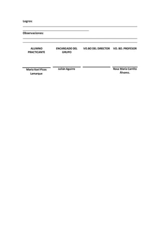 Logros: 
_______________________________________________________________________ 
_________________________________________ 
Observaciones: 
_______________________________________________________________________ 
_______________________________________________________________________ 
ALUMNO 
PRACTICANTE 
ENCARGADO DEL 
GRUPO 
VO.BO DEL DIRECTOR VO. BO. PROFESOR 
María Itzel Picos 
Lamarque 
Julián Aguirre 
Rosa María Carrillo 
Álvarez. 
 