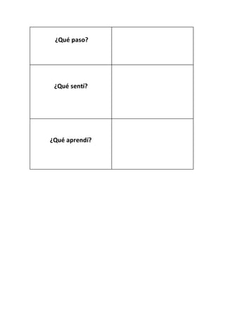 ¿Qué paso? 
¿Qué sentí? 
¿Qué aprendí? 
 