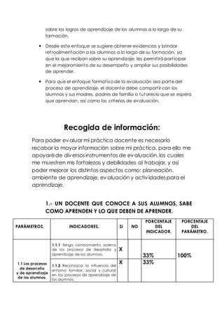 sobre los logros de aprendizaje de los alumnos a lo largo de su 
formación. 
 Desde este enfoque se sugiere obtener evidencias y brindar 
ret roalimentación a los alumnos a lo largo de su formación, ya 
que la que reciban sobre su aprendizaje, les permit irá part icipar 
en el mejoramiento de su desempeño y ampliar sus posibilidades 
de aprender. 
 Para que el enfoque format ivo de la evaluación sea parte del 
proceso de aprendizaje, el docente debe compart ir con los 
alumnos y sus madres, padres de familia o tutores lo que se espera 
que aprendan, así como los criterios de evaluación. 
Recogida de información: 
Para poder evaluar mí práctica docente es necesario 
recabar la mayor información sobre mi práctica, para ello me 
apoyaré de diversos instrumentos de evaluación, los cuales 
me muestren mis fortalezas y debilidades al trabajar, y así 
poder mejorar los distintos aspectos como: planeación, 
ambiente de aprendizaje, evaluación y actividades para el 
aprendizaje. 
1.- UN DOCENTE QUE CONOCE A SUS ALUMNOS, SABE 
COMO APRENDEN Y LO QUE DEBEN DE APRENDER. 
PARÁMETROS. 
INDICADORES. 
SI 
NO 
PORCENTAJE 
DEL 
INDICADOR. 
PORCENTAJE 
DEL 
PARÁMETRO. 
1.1 Los procesos 
de desarrollo 
y de aprendizaje 
de los alumnos. 
1.1.1 Tengo conocimiento acerca 
de los procesos de desarrollo y 
aprendizaje de los alumnos. 
X 
33% 
100% 
1.1.2 Reconozco la influencia del 
entorno familiar, social y cultural 
en los procesos de aprendizaje de 
los alumnos. 
X 33% 
 