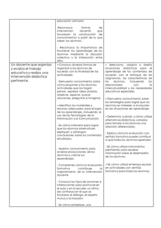 educación primaria. 
-Reconozco formas de 
intervención docente que 
favorecen la construcción de 
conocimientos a partir de lo que 
saben los alumnos. 
- Reconozco la importancia de 
favorecer los aprendizajes de los 
alumnos mediante la discusión 
colectiva y la interacción entre 
ellos. 
Un docente que organiza 
y evalúa el t rabajo 
educat ivo y realiza una 
intervención didáct ica 
pert inente. 
- Conozco diversas formas de 
organizar a los alumnos de 
acuerdo con la finalidad de las 
actividades. 
- Demuestro conocimiento sobre 
cómo proponer a los alumnos 
actividades que los hagan 
pensar, expresar ideas propias, 
observar, explicar, buscar 
soluciones, preguntar e imaginar. 
- Identifico los materiales y 
recursos adecuados para el logro 
de los aprendizajes, incluyendo el 
uso de las Tecnologías de la 
Información y la Comunicación. 
- Se cómo intervenir para lograr 
que los alumnos sistematicen, 
expliquen y obtengan 
conclusiones sobre los contenidos 
estudiados. 
- Muestro conocimiento para 
analizar producciones de los 
alumnos y valorar sus 
aprendizajes. 
- Comprendo cómo la evaluación 
formativa contribuye al 
mejoramiento de la intervención 
docente. 
- Conozco los tipos de acciones e 
interacciones para promover en 
el aula y en la escuela un clima 
de confianza en el que se 
favorece el diálogo, el respeto 
mutuo y la inclusión. 
- Sé cómo establecer una 
- Selecciono, adapta o diseña 
situaciones didácticas para el 
aprendizaje de los contenidos de 
acuerdo con el enfoque de las 
asignaturas, las características de 
los alumnos, incluyendo las 
relacionadas con la 
interculturalidad y las necesidades 
educativas especiales. 
- Demuestro conocimiento sobre 
las estrategias para lograr que los 
alumnos se interesen e involucren 
en las situaciones de aprendizaje. 
- Determino cuándo y cómo utilizar 
alternativas didácticas variadas 
para brindar a los alumnos una 
atención diferenciada. 
- Explico cómo la evaluación con 
sentido formativo puede contribuir 
a que todos los alumnos aprendan. 
- Sé cómo utilizar instrumentos 
pertinentes para recabar 
información sobre el desempeño 
de los alumnos. 
- Sé cómo utilizar el tiempo escolar 
en actividades con sentido 
formativo para todos los alumnos. 
 