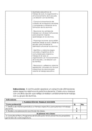 resultados educativos: el 
trabajo de aula, la organización y 
el funcionamiento de la escuela, 
y la relación con las familias. 
´ 
- Conoce la importancia del 
cuidado de los espacios escolares 
y comprende su influencia en la 
formación de los alumnos. 
- Reconoce las ventajas de 
trabajar con diversas instituciones 
para propiciar mejores 
aprendizajes en los alumnos. 
- Propongo acciones que pueden 
realizarse desde el aula y desde la 
escuela para fortalecer la 
identidad cultural de los alumnos. 
- Identifico y valora los rasgos 
culturales y lingüísticos de la 
comunidad para mejorar su 
trabajo en el aula, la 
organización y el funcionamiento 
de la escuela, y la relación con 
las familias. 
- Reconozco y reflexiona sobre las 
expresiones culturales con las que 
interactúan los alumnos para 
orientar el trabajo educativo. 
Instrucciones: A cont inuación aparece un conjunto de afirmaciones 
sobre aspectos relat ivos a la práct ica docente. Cada una y marque 
con una X la opción que refleja al realizar cot idianamente el t rabajo 
con su grupo de alumnos. 
Indicadores. 
I. PLANEACIÓN DEL TRABAJO DOCENTE. 
Como profesor(a): Sí. No. 
1. Dedico de manera periódica un tiempo específico para planear mi trabajo 
docente. X 
2. Realizo una planeación escrita de mis clases. X 
Al planear mis clases: 
3. Consulto el Plan y Programas de Estudio para tener presentes los propósitos 
generales de cada asignatura. X 
 