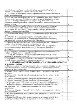 activ idades de enseñanza y evaluación así como para identificar la forma y 
momento en que deberán usarse los libros del alumno. 
25. Los Ficheros de Actividades Didácticas para incluir actividades variadas que 
refuercen el aprendizaje. X 
26. Los materiales de la Biblioteca Escolar (enciclopedias, libros del rincón, etc.) 
de una manera permanente, haciendo uso de la rica variedad de materiales 
que ella contiene para complementar el aprendizaje de los diferentes 
contenidos de las asignaturas así como para desarrollar habilidades y actitudes 
hacia la lectura. X 
27. Las láminas informativas (las estaciones del año, los aparatos del cuerpo 
humano, etc.) para buscar y/o reforzar la adquisición de conocimientos. X 
28. Los mapas, croquis y planos para propiciar el desarrollo de habilidades de 
orientación y localización espacial. X 
29. Los juegos didácticos para motivar y reforzar los aprendizajes dentro del 
aula. X 
30. Materiales de reuso y papelería (latas, corcholatas, botes, cajas, 
pegamento, etc.) para apoyar en el aprendizaje de nociones, conceptos y 
para promover el desarrollo de habilidades de expresión. X 
31. El pizarrón para el intercambio de información entre alumnos y el profesor, 
para la realización de demostraciones y procedimientos. X 
32. Los cuadernos de notas o apuntes de los alumnos para que registren 
información importante, realicen ejercicios y como fuente de consulta y 
seguimiento. X 
33. Los espacios con que cuenta la escuela (áreas verdes, canchas, auditorios, 
etc.) para reforzar la enseñanza de los temas. X 
34. Los recursos ambientales del entorno o de la naturaleza para reforzar los 
temas de las diferentes asignaturas. X 
35. Los lugares con que cuenta la localidad para reforzar la enseñanza de los 
temas (visitas a museos, fábricas, parques, campo, etc.). X 
III. ESTRATEGIAS Y ACTIVIDADES PARA PROMOVER APRENDIZAJES SIGNIFICATIVOS. 
Al desarrollar mis clases: 
36. Doy instrucciones completas para que los alumnos realicen el trabajo (señalo 
el producto a obtener, indico los materiales y recursos, la forma de organizarse, 
el tiempo de que disponen, etc.). X 
37. Verifico continuamente que los alumnos hayan comprendido lo que tienen 
que hacer. X 
38. Promuevo la realización de activ idades grupales en las que guío el trabajo 
de mis alumnos. X 
39. Organizo a los alumnos para que hagan activ idades en equipos. X 
40. Organizo a los alumnos para que realicen actividades en parejas. X 
41. Asigno activ idades para que los niños trabajen de manera independiente. X 
42. Asigno a los alumnos con desempeño sobresaliente diferentes funciones 
para que participen apoyando a sus compañeros o a mí en diversas 
activ idades. X 
43. Promuevo el trabajo colaborativo entre mis alumnos para que interactúen y 
se ayuden entre sí. X 
44. Apoyo indiv idualmente a los alumnos que no pueden realizar las activ idades 
por su cuenta. X 
45. Dedico atención especial a los alumnos con mayor rezago, a través de la 
revisión puntual de sus trabajos, la asignación de tareas especiales y la X 
 
