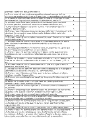 promoción constante de su participación. 
46. Procuro que mis alumnos lean y que al hacerlo participen de distintas 
maneras: haciendo predicciones, anticipaciones, comentando lo que leen, etc. X 
47. Fomento la realización de demostraciones para explicar paso por paso los 
procedimientos seguidos en la elaboración de trabajos o ejercicios. X 
48. Promuevo que los alumnos produzcan textos variados y con diferentes 
funciones (literarios, instructivos, informativos, de entretenimiento, etc.). X 
49. Organizo activ idades en las que los alumnos realicen observaciones y 
registros de información. X 
50. Promuevo actividades en las que los alumnos obtengan información a través 
de diferentes fuentes (personas de la escuela, de la localidad, materiales 
impresos, vídeos, etc.). X 
51. Promuevo que mis alumnos elaboren conclusiones e inferencias a partir del 
análisis de información. X 
52. Promuevo que mis alumnos realicen activ idades de escenificación teatral 
para desarrollar habilidades de expresión y reforzar el aprendizaje de 
contenidos. X 
53. Realizo juegos didácticos (memorama, basta, crucigramas, etc.), para que 
los alumnos aprendan y reafirmen sus aprendizajes. X 
54. Promuevo que mis alumnos realicen activ idades con las que desarrollen 
habilidades de representación como la elaboración de maquetas, gráficos, 
mapas. X 
55. Realizo activ idades para que los alumnos aprendan a organizar y presentar 
información a través de diversos medios (esquemas, cuadros, textos, gráficas, 
etc.). X 
56. Promuevo que mis alumnos lean diferentes tipos de textos (libros, revistas, 
periódicos, instructivos, etc.). X 
57. Realizo activ idades con el fin de desarrollar habilidades para la investigación 
(como la observación, la entrevista, etc.) con mis alumnos. X 
58. Promuevo actividades con el fin de que mis alumnos apliquen, analicen, 
sinteticen y evalúen lo aprendido. X 
59. Presento los contenidos y temas a partir de situaciones familiares para mis 
alumnos. X 
60. Realizo activ idades en las que mis alumnos relacionan y aplican lo 
aprendido a situaciones reales y cotidianas. X 
61. Promuevo que mis alumnos apliquen lo aprendido a nuevos contextos o 
situaciones. X 
62. Promuevo la participación de la mayoría de mis alumnos en las activ idades 
grupales, como puestas en común, exposiciones, interrogatorios, etc. X 
63. Promuevo que mis alumnos participen por iniciativa propia. X 
64. Promuevo que mis alumnos realicen explicaciones sobre la forma en que 
hacen sus trabajos y los resultados que obtienen en ellos. X 
65. Promuevo que mis alumnos expresen sus ideas y argumenten sus respuestas. X 
66. Realizo activ idades en las que mis alumnos narran acontecimientos, 
experiencias, etc. X 
67. Promuevo que mis alumnos compartan y comparen sus ideas y opiniones. X 
68. Promuevo que mis alumnos expresen lo aprendido con sus propias palabras. X 
69. Realizo activ idades variadas para tratar de atender las características y 
necesidades de todo mi grupo de alumnos (los niños promedio, con rezago, con 
desempeño sobresaliente y con necesidades educativas especiales). X 
 