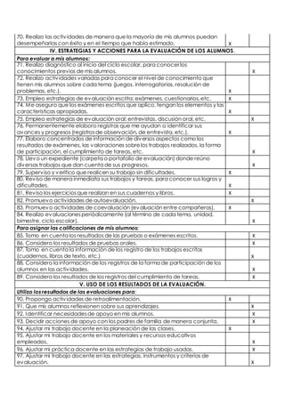 70. Realizo las activ idades de manera que la mayoría de mis alumnos puedan 
desempeñarlas con éxito y en el tiempo que había estimado. X 
IV. ESTRATEGIAS Y ACCIONES PARA LA EVALUACIÓN DE LOS ALUMNOS. 
Para evaluar a mis alumnos: 
71. Realizo diagnóstico al inicio del ciclo escolar, para conocer los 
conocimientos previos de mis alumnos. X 
72. Realizo activ idades variadas para conocer el nivel de conocimiento que 
tienen mis alumnos sobre cada tema (juegos, interrogatorios, resolución de 
problemas, etc.). X 
73. Empleo estrategias de evaluación escrita: exámenes, cuestionarios, etc. X 
74. Me aseguro que los exámenes escritos que aplico, tengan los elementos y las 
características apropiadas. X 
75. Empleo estrategias de evaluación oral: entrevistas, discusión oral, etc. X 
76. Permanentemente elaboro registros que me ayudan a identificar sus 
avances y progresos (registros de observación, de entrevista, etc.). X 
77. Elaboro concentrados de información de diversos aspectos como los 
resultados de exámenes, las valoraciones sobre los trabajos realizados, la forma 
de participación, el cumplimiento de tareas, etc. X 
78. Llevo un expediente (carpeta o portafolio de evaluación) donde reúno 
diversos trabajos que dan cuenta de sus progresos. X 
79. Superviso y verifico que realicen su trabajo sin dificultades. X 
80. Reviso de manera inmediata sus trabajos y tareas, para conocer sus logros y 
dificultades. X 
81. Reviso los ejercicios que realizan en sus cuadernos y libros. X 
82. Promuevo actividades de autoevaluación. X 
83. Promuevo actividades de coevaluación (evaluación entre compañeros), X 
84. Realizo evaluaciones periódicamente (al término de cada tema, unidad, 
bimestre, ciclo escolar). X 
Para asignar las calificaciones de mis alumnos: 
85. Tomo en cuenta los resultados de las pruebas o exámenes escritos. X 
86. Considero los resultados de pruebas orales. X 
87. Tomo en cuenta la información de los registro de los trabajos escritos 
(cuadernos, libros de texto, etc.) X 
88. Considero la información de los registros de la forma de participación de los 
alumnos en las activ idades. X 
89. Considero los resultados de los registros del cumplimiento de tareas. X 
V. USO DE LOS RESULTADOS DE LA EVALUACIÓN. 
Utilizo los resultados de las evaluaciones para: 
90. Propongo activ idades de retroalimentación. X 
91. Que mis alumnos reflexionen sobre sus aprendizajes. X 
92. Identificar necesidades de apoyo en mis alumnos. X 
93. Decidir acciones de apoyo con los padres de familia de manera conjunta. X 
94. Ajustar mi trabajo docente en la planeación de las clases. X 
95. Ajustar mi trabajo docente en los materiales y recursos educativos 
empleados. X 
96. Ajustar mi práctica docente en las estrategias de trabajo usadas. X 
97. Ajustar mi trabajo docente en las estrategias, instrumentos y criterios de 
evaluación. 
X 
 