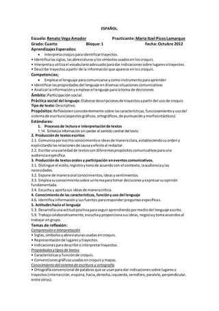 ESPAÑOL. 
Escuela: Renato Vega Amador Practicante: María Itzel Picos Lamarque 
Grado: Cuarto Bloque: 1 Fecha: Octubre 2012 
Aprendizajes Esperados: 
 Interpreta croquis para identificar trayectos. 
• Identifica las siglas, las abreviaturas y los símbolos usados en los croquis. 
• Interpreta y utiliza el vocabulario adecuado para dar indicaciones sobre lugares o trayectos. 
• Describe trayectos a partir de la información que aparece en los croquis. 
Competencias: 
 Emplear el lenguaje para comunicarse y como instrumento para aprender 
• Identificar las propiedades del lenguaje en diversas situaciones comunicativas 
• Analizar la información y emplear el lenguaje para la toma de decisiones 
Ámbito: Participación social. 
Práctica social del lenguaje: Elaborar descripciones de trayectos a partir del uso de croquis 
Tipo de texto: Descriptivo. 
Propósitos: Reflexionen consistentemente sobre las características, funcionamiento y uso del 
sistema de escritura (aspectos gráficos, ortográficos, de puntuación y morfosintácticos). 
Estándares: 
1. Procesos de lectura e interpretación de textos 
1.14. Sintetiza información sin perder el sentido central del texto. 
2. Producción de textos escritos 
2.1. Comunica por escrito conocimiento e ideas de manera clara, estableciendo su orden y 
explicitando las relaciones de causa y efecto al redactar. 
2.2. Escribe una variedad de textos con diferentes propósitos comunicativos para una 
audiencia específica. 
3. Producción de textos orales y participación en eventos comunicativos. 
3.1. Distingue el estilo, registro y tono de acuerdo con el contexto, la audiencia y las 
necesidades. 
3.2. Expone de manera oral conocimientos, ideas y sentimientos. 
3.3. Emplea su conocimiento sobre un tema para tomar decisiones y expresar su opinión 
fundamentada. 
3.4. Escucha y aporta sus ideas de manera crítica. 
4. Conocimiento de las características, función y uso del lenguaje 
4.6. Identifica información y sus fuentes para responder preguntas específicas. 
5. Actitudes hacia el lenguaje 
5.3. Desarrolla una actitud positiva para seguir aprendiendo por medio del lenguaje escrito. 
5.9. Trabaja colaborativamente, escucha y proporciona sus ideas, negocia y toma acuerdos al 
trabajar en grupo. 
Temas de reflexión: 
Comprensión e interpretación 
• Siglas, símbolos y abreviaturas usadas en croquis. 
• Representación de lugares y trayectos. 
• Indicaciones para describir o interpretar trayectos. 
Propiedades y tipos de textos 
• Características y función de croquis. 
• Convenciones gráficas usadas en croquis y mapas. 
Conocimiento del sistema de escritura y ortografía 
• Ortografía convencional de palabras que se usan para dar indicaciones sobre lugares o 
trayectos (intersección, esquina, hacia, derecha, izquierda, semáforo, paralelo, perpendicular, 
entre otros). 
 