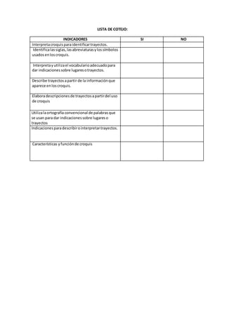 LISTA DE COTEJO: 
INDICADORES SI NO 
Interpreta croquis para identificar trayectos. 
Identifica las siglas, las abreviaturas y los símbolos 
usados en los croquis. 
Interpreta y utiliza el vocabulario adecuado para 
dar indicaciones sobre lugares o trayectos. 
Describe trayectos a partir de la información que 
aparece en los croquis. 
Elabora descripciones de trayectos a partir del uso 
de croquis 
Utiliza la ortografía convencional de palabras que 
se usan para dar indicaciones sobre lugares o 
trayectos 
Indicaciones para describir o interpretar trayectos. 
Características y función de croquis 
 