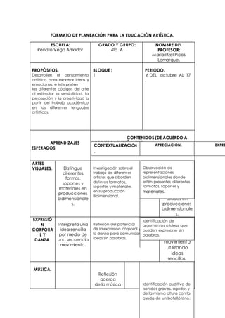 FORMATO DE PLANEACIÓN PARA LA EDUCACIÒN ARTÍSTICA. 
ESCUELA: 
Renato Vega Amador 
GRADO Y GRUPO: 
4to. A 
NOMBRE DEL 
PROFESOR: 
María I tzel Picos 
Lamarque. 
PROPÒSITOS. 
Desarrollen el pensamiento 
artístico para expresar ideas y 
emociones, e interpreten 
las diferentes códigos del arte 
al estimular la sensibilidad, la 
percepción y la creatividad a 
partir del trabajo académico 
en los diferentes lenguajes 
artísticos. 
BLOQUE : 
1 
PERIODO. 
6 DEL octubre AL 17 
. 
APRENDIZAJES 
ESPERADOS 
CONTENIDOS (DE ACUERDO A 
LOS EJES DE ENSEÑANZA) 
ARTES 
VISUALES. 
Distingue 
diferentes 
formas, 
soportes y 
materiales en 
producciones 
bidimensionale 
s. 
EXPRESIÒNCONTEXTUALIZACIÓN APRECIACIÒN. . 
Investigación sobre el 
trabajo de diferentes 
artistas que aborden 
distintos formatos, 
soportes y materiales 
en su producción 
Bidimensional. 
Observación de 
representaciones 
bidimensionales donde 
estén presentes diferentes 
formatos, soportes y 
materiales. 
Elaboración de 
un 
muestrario de 
soportes, 
formatos y 
materiales 
usados en 
producciones 
bidimensionale 
s. 
EXPRESIÒ 
N 
CORPORA 
L Y 
DANZA. 
Interpreta una 
idea sencilla 
por medio de 
una secuencia 
movimiento. 
Reflexión del potencial 
de la expresión corporal y 
la danza para comunicar 
ideas sin palabras. 
Est ructuración 
Identificación de 
argumentos o ideas de 
que 
pueden expresarse sin 
palabras. 
secuencias 
de 
movimiento 
ut ilizando 
ideas 
sencillas. 
MÚSICA. 
Reflexión 
acerca 
de la música 
Construcción 
de un 
botellófono 
Identificación auditiva para la 
de 
sonidos graves, agudos y 
de la misma altura con la 
ayuda de un botellófono. 
 