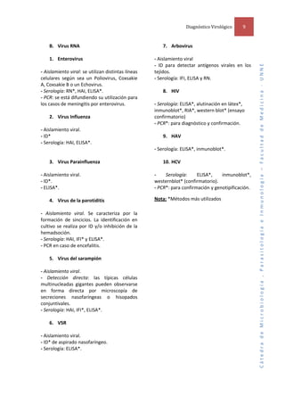 Diagnóstico Virológico  

9 

B. Virus RNA 
 
1. Enterovirus 
 
‐ Aislamiento viral: se utilizan distintas líneas 
celulares  según  sea  un  Poliovirus,  Coxsakie 
A, Coxsakie B o un Echovirus. 
‐ Serología: RN*, HAI, ELISA*. 
‐ PCR: se está difundiendo su utilización para 
los casos de meningitis por enterovirus. 
 
2. Virus Influenza 
 
‐ Aislamiento viral. 
‐ ID* 
‐ Serología: HAI, ELISA*. 
 
 
3. Virus Parainfluenza 
 
‐ Aislamiento viral. 
‐ ID*. 
‐ ELISA*. 
 
4. Virus de la parotiditis 
 
‐  Aislamiento  viral.  Se  caracteriza  por  la 
formación  de  sincicios.  La  identificación  en 
cultivo  se  realiza  por  ID  y/o  inhibición  de  la 
hemadsoción. 
‐ Serología: HAI, IFI* y ELISA*. 
‐ PCR en caso de encefalitis. 
 
5. Virus del sarampión 
 
‐ Aislamiento viral. 
‐  Detección  directa:  las  típicas  células 
multinucleadas  gigantes  pueden  observarse 
en  forma  directa  por  microscopía  de 
secreciones  nasofaríngeas  o  hisopados 
conjuntivales. 
‐ Serología: HAI, IFI*, ELISA*. 
 
6. VSR 
 
‐ Aislamiento viral. 
‐ ID* de aspirado nasofaríngeo. 
‐ Serología: ELISA*. 
 
 

7. Arbovirus 
 
‐ Aislamiento viral 
‐  ID  para  detectar  antígenos  virales  en  los 
tejidos. 
‐ Serología: IFI, ELISA y RN. 
 
8. HIV 
 
‐ Serología: ELISA*, alutinación en látex*, 
inmunoblot*, RIA*, western blot* (ensayo 
confirmatorio) 
‐ PCR*: para diagnóstico y confirmación. 
 
9. HAV 
 
‐ Serología: ELISA*, inmunoblot*. 
 
10. HCV 
 
‐ 
Serología: 
ELISA*, 
inmunoblot*, 
westernblot* (confirmatorio). 
‐ PCR*: para confirmación y genotipificación. 
Nota: *Métodos más utilizados

Cátedra de Microbiología , Parasitología e Inmunología – Facultad de Medicina ‐ UNNE 

 

 