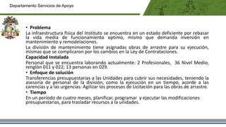 • Problema
La infraestructura física del Instituto se encuentra en un estado deficiente por rebasar
la vida media de funcionamiento optimo, mismo que demanda inversión en
mantenimiento y remodelaciones.
La división de mantenimiento tiene asignadas obras de arrastre para su ejecución,
mismas que se complicaron por los cambios en la Ley de Contrataciones.
Capacidad Instalada
Personal que se encuentra laborando actualmente: 2 Profesionales, 36 Nivel Medio,
renglón 011 y 022; 13 personas en 029.
• Enfoque de solución
Transferencias presupuestarias a las Unidades para cubrir sus necesidades, teniendo la
asesoría de personal de la división, como la ejecución en un tiempo, acorde a las
carencias y a las urgencias. Agilizar los procesos de Licitación para las obras de arrastre.
• Tiempo
En un período de cuatro meses, planificar, programar y ejecutar las modificaciones
presupuestarias, para trasladar recursos a la unidades.
Departamento Servicios de Apoyo
 