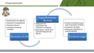 Proceso Estructurado
 