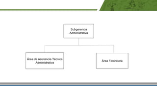Subgerencia
Administrativa
Área de Asistencia Técnica
Administrativa
Área Financiera
 