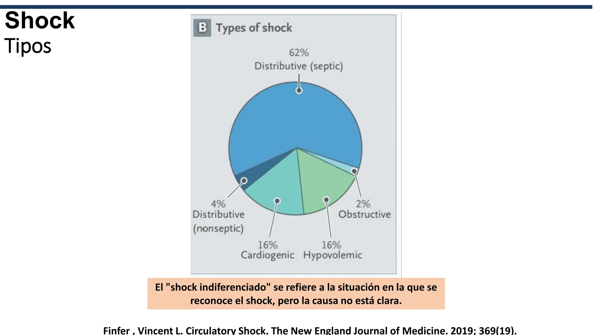Diagnostico y tratamiento de shock.pptx