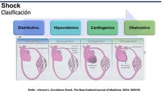 Diagnostico y tratamiento de shock.pptx