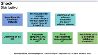 Diagnostico y tratamiento de shock.pptx