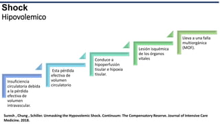 Diagnostico y tratamiento de shock.pptx