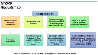 Diagnostico y tratamiento de shock.pptx